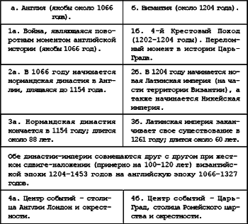 Русь. Китай. Англия. Датировка Рождества Христова и Первого Вселенского Собора - i_116.png
