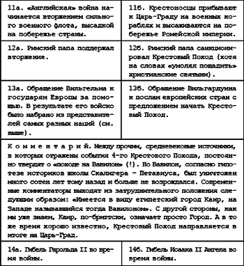 Русь. Китай. Англия. Датировка Рождества Христова и Первого Вселенского Собора - i_119.png