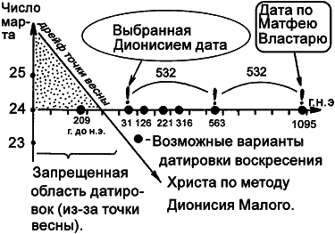 Русь. Китай. Англия. Датировка Рождества Христова и Первого Вселенского Собора - i_125.png