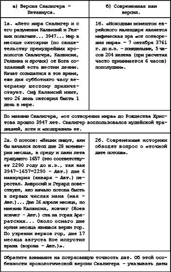 Русь. Китай. Англия. Датировка Рождества Христова и Первого Вселенского Собора - i_127.png