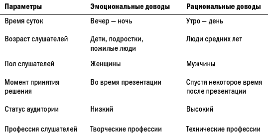 К выступлению готов! Презентационный конструктор - i_001.png