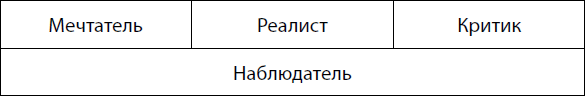 Действуй! 10 заповедей успеха - i_025.png