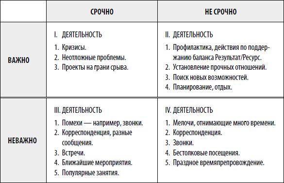 Действуй! 10 заповедей успеха - i_026.png