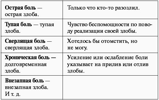 Болезни нервной системы - _027.png