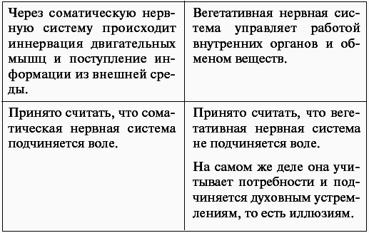 Болезни нервной системы - _326.png