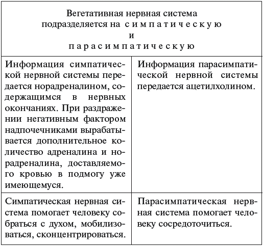 Болезни нервной системы - _327.png