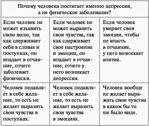 Болезни нервной системы - _337.png