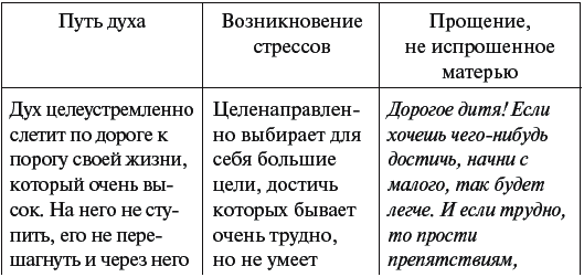 Болезни позвоночника и суставов - _104.png