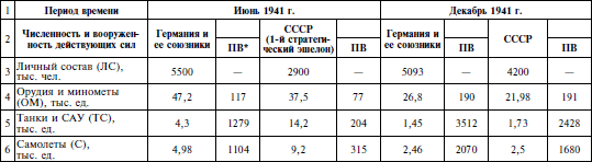 Курская битва. Наступление. Операция "Кутузов". Операция "Полководец Румянцев" . Июль-август 1943 - i_006.png