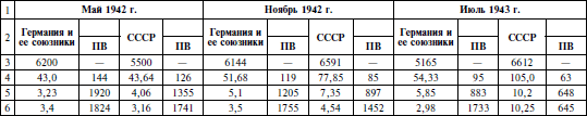 Курская битва. Наступление. Операция "Кутузов". Операция "Полководец Румянцев" . Июль-август 1943 - i_007.png