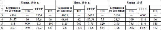 Курская битва. Наступление. Операция "Кутузов". Операция "Полководец Румянцев" . Июль-август 1943 - i_008.png