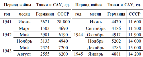 Курская битва. Наступление. Операция "Кутузов". Операция "Полководец Румянцев" . Июль-август 1943 - i_009.png