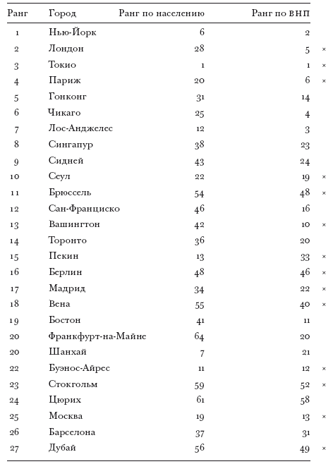 Столицы. Их многообразие, закономерности развития и перемещения - i_001.png