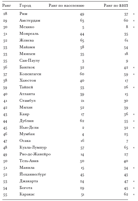 Столицы. Их многообразие, закономерности развития и перемещения - i_002.png