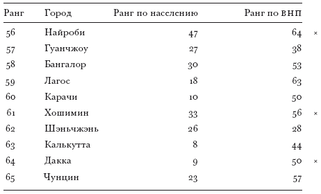 Столицы. Их многообразие, закономерности развития и перемещения - i_003.png