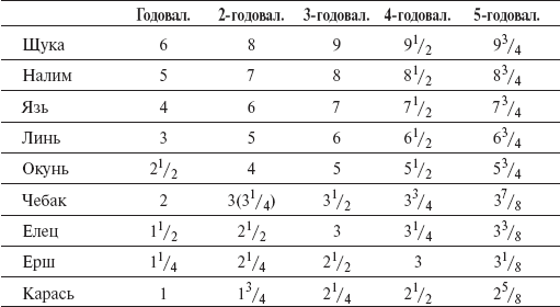 Все о рыбалке (сборник) - _189_1.png