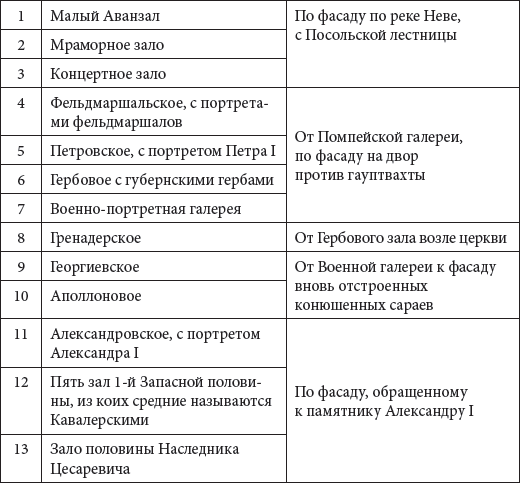 Зимний дворец. Люди и стены. История императорской резиденции. 1762-1917 - i_171.png