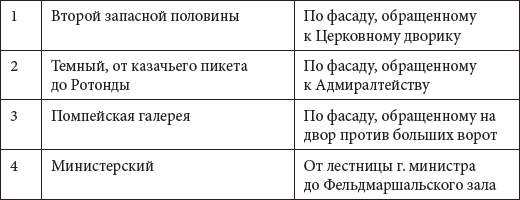Зимний дворец. Люди и стены. История императорской резиденции. 1762-1917 - i_187.png