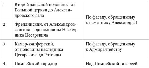 Зимний дворец. Люди и стены. История императорской резиденции. 1762-1917 - i_188.png