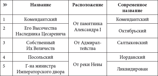 Зимний дворец. Люди и стены. История императорской резиденции. 1762-1917 - i_193.png