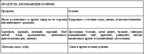 Выбор пищи – выбор судьбы - i_003.jpg