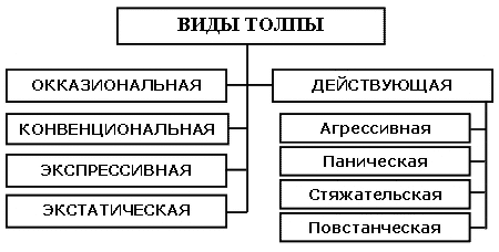 Психология стихийного массового поведения - table_01.png