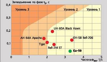 Вертолет 2002 03 - pic_27.jpg