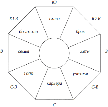 Полная энциклопедия домашнего хозяйства - i_009.png