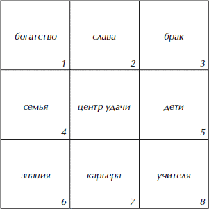 Полная энциклопедия домашнего хозяйства - i_010.png