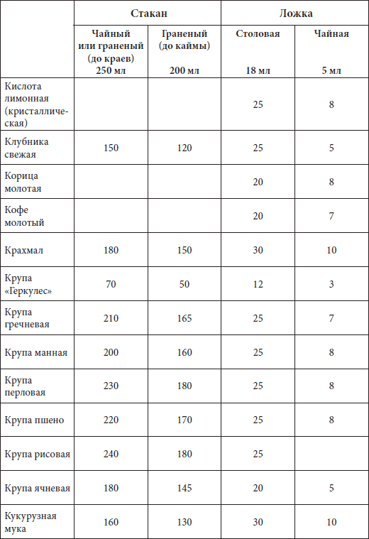 Мультиварка. Большая книга рецептов - i_007.png