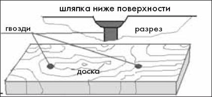 Как понять сложные законы физики. 100 простых и увлекательных опытов для детей и их родителей - _14.png