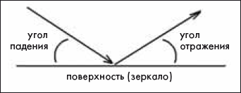 Как понять сложные законы физики. 100 простых и увлекательных опытов для детей и их родителей - _46.png