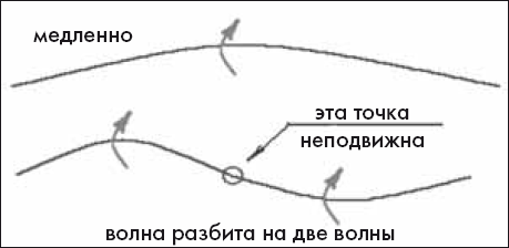 Как понять сложные законы физики. 100 простых и увлекательных опытов для детей и их родителей - _26.png
