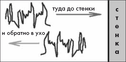Как понять сложные законы физики. 100 простых и увлекательных опытов для детей и их родителей - _30.png