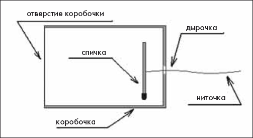 Как понять сложные законы физики. 100 простых и увлекательных опытов для детей и их родителей - _34.png