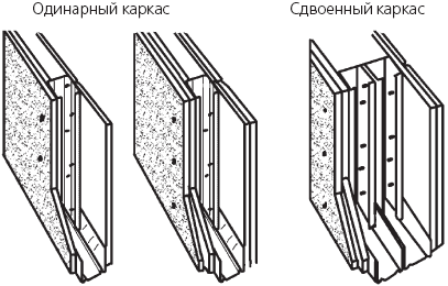 Гипсокартон: шаг за шагом - _36.png