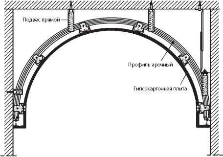 Гипсокартон: шаг за шагом - _55.png
