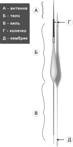 Как добиться хорошего улова со спиннингом - _05.png