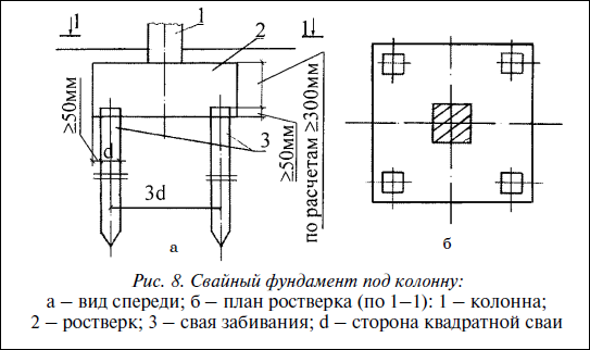 Современные работы по закладке фундамента. Виды работ, материалы, технологии - i_018.png