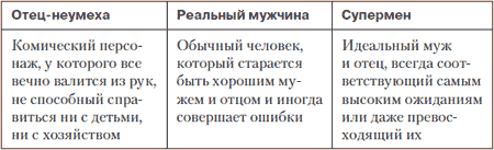Как сделать из обычного мужа образцового отца - i_013.png