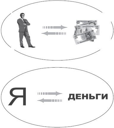 Путь к богатству. Как стать и богатым, и счастливым - i_004.jpg