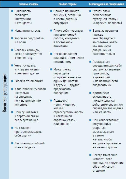 Личная эффективность на 100%: Сбросить балласт, найти себя, достичь цели - i_016.png