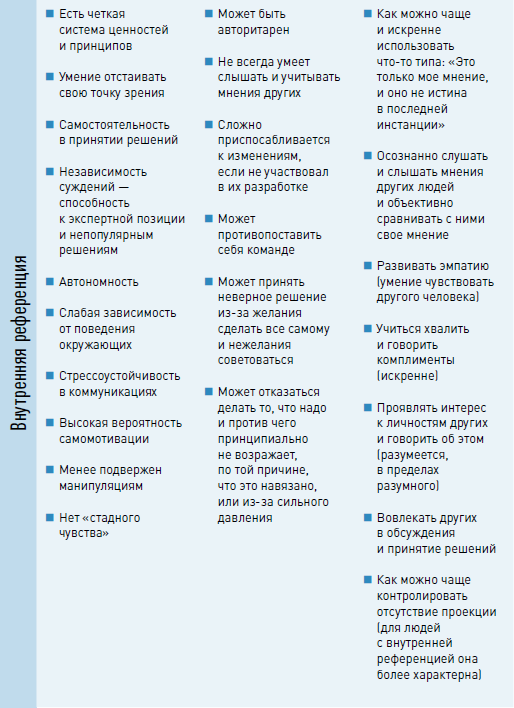 Личная эффективность на 100%: Сбросить балласт, найти себя, достичь цели - i_017.png