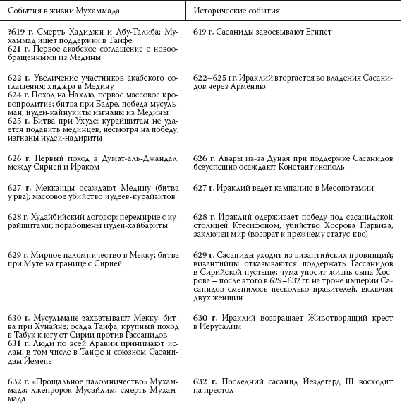 История ислама. Исламская цивилизация от рождения до наших дней - i_035.png