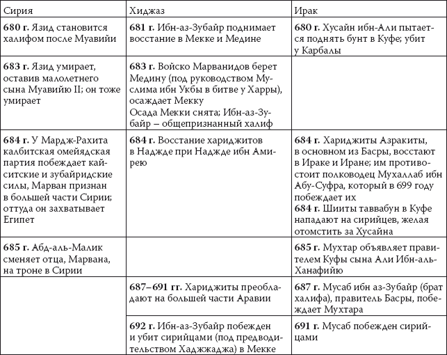 История ислама. Исламская цивилизация от рождения до наших дней - i_043.png