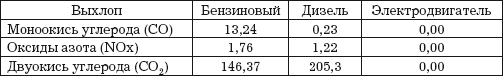 Склад. Стандарты управления: Практическое пособие - i_002.png