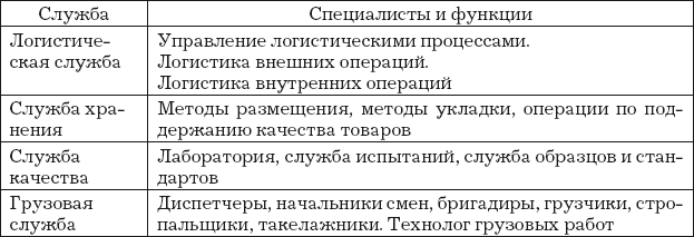 Склад. Стандарты управления: Практическое пособие - i_010.png