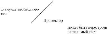 Переводоведческая лингводидактика: учебно-методическое пособие - i_011.jpg