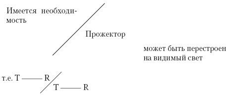 Переводоведческая лингводидактика: учебно-методическое пособие - i_013.jpg