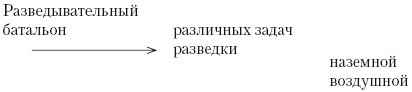Переводоведческая лингводидактика: учебно-методическое пособие - i_018.jpg